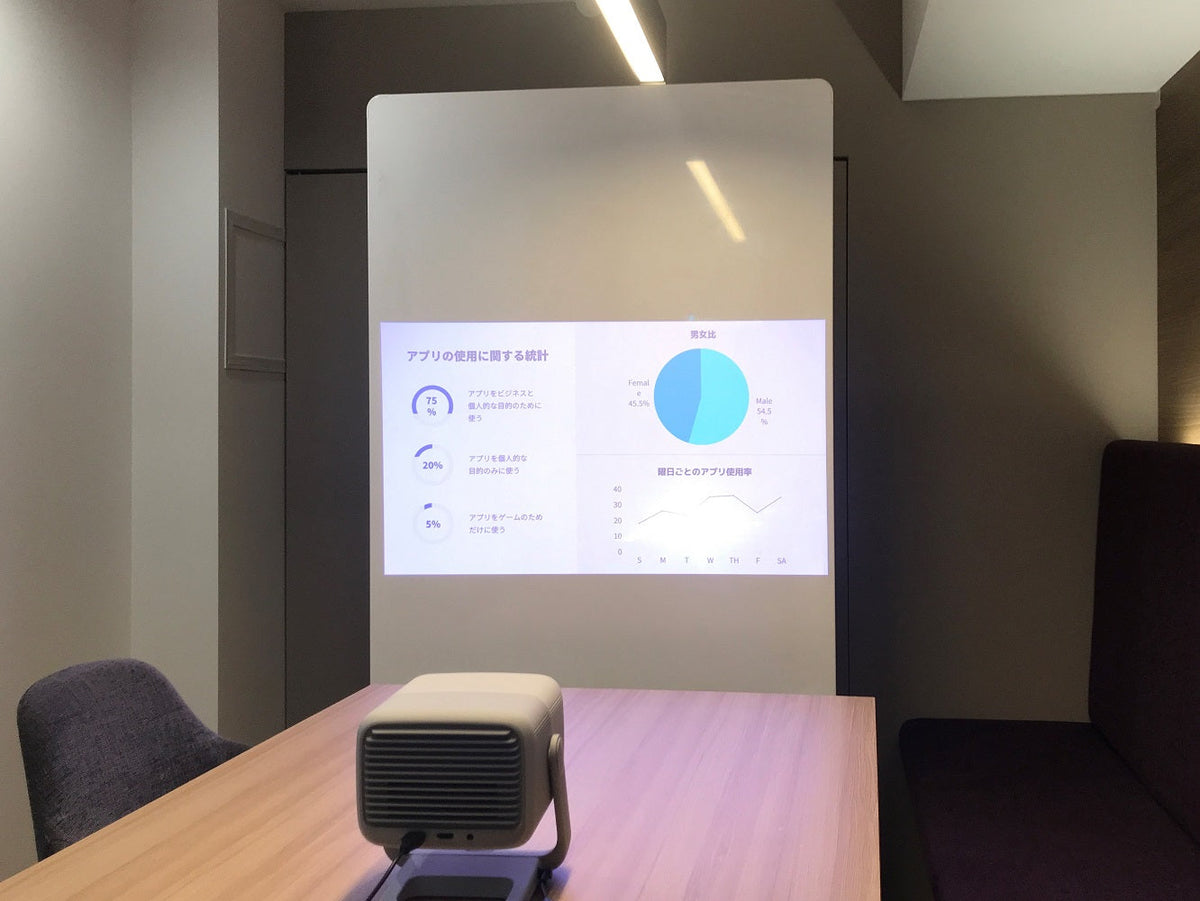 JMGO N1シリーズのビジネス活用事例！プレゼンや会議でも大活躍