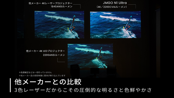【VGP2023 金賞】JMGO N1 Ultra 映画館級の3色(RGB)レーザーを搭載したジンバル一体型4Kプロジェクター