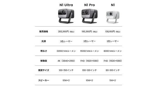 【VGP2023 金賞】JMGO N1 Ultra 映画館級の3色（RGB）レーザーを搭載したジンバル一体型4Kプロジェクター