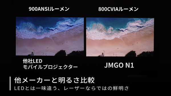 JMGO N1 映画館級の3色（RGB）レーザーを搭載しながら超コンパクトを実現した フルHDプロジェクター