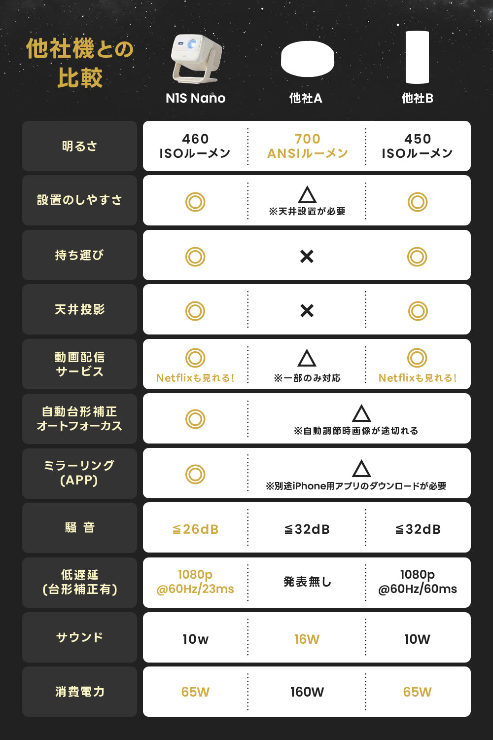 【Netflix対応】JMGO N1S Nano