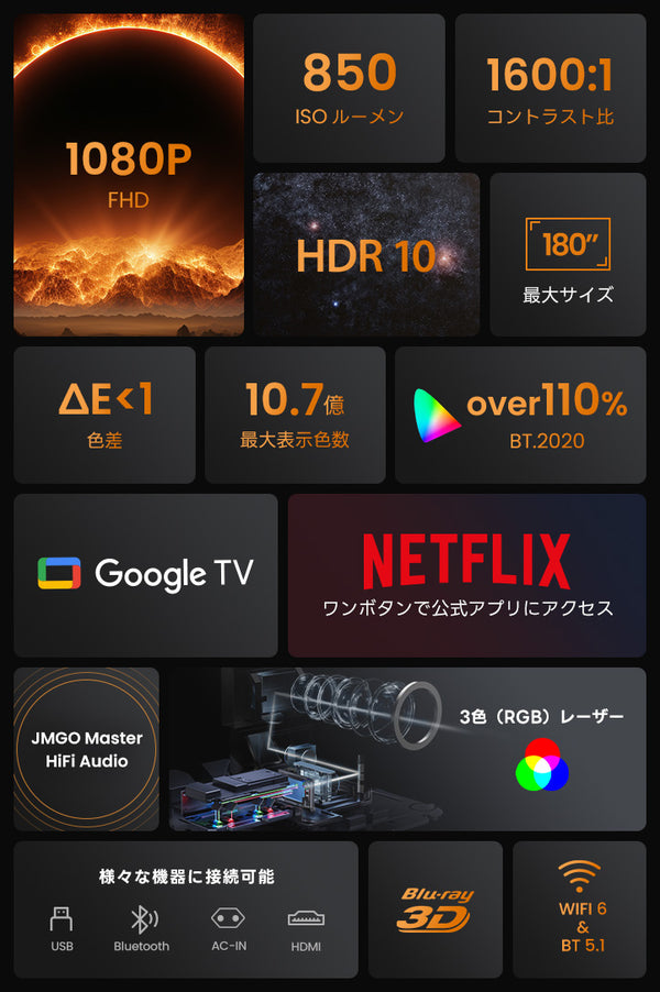 【Netflix対応】JMGO N1S