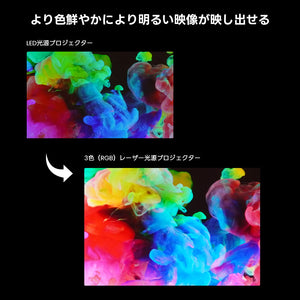 アカデミー科学技術賞を受賞した日亜化学工業製の3色（RGB）レーザー光源を搭載。従来のLED光源プロジェクターよりもより色鮮やかにより明るい映像が映し出せる。