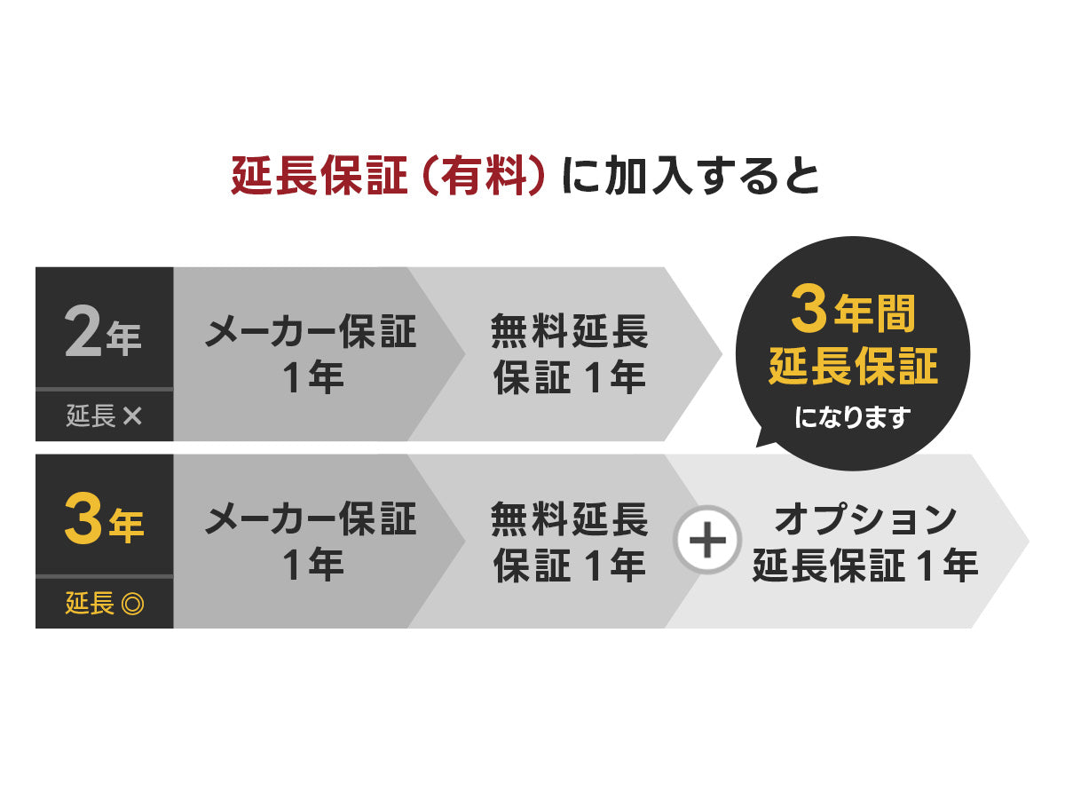 延長保証について