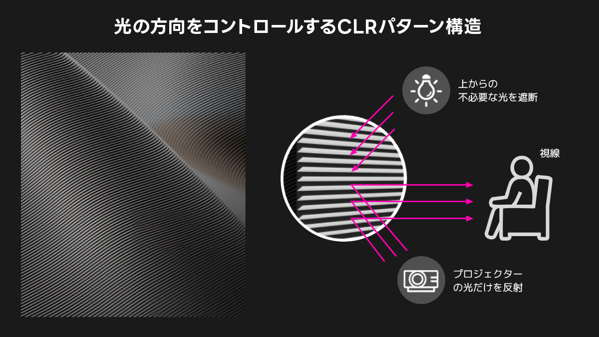 プロジェクター専用のスクリーン生地