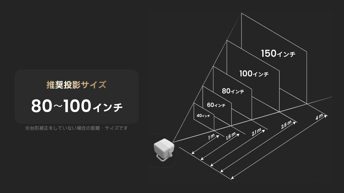 約2.6mで100インチ