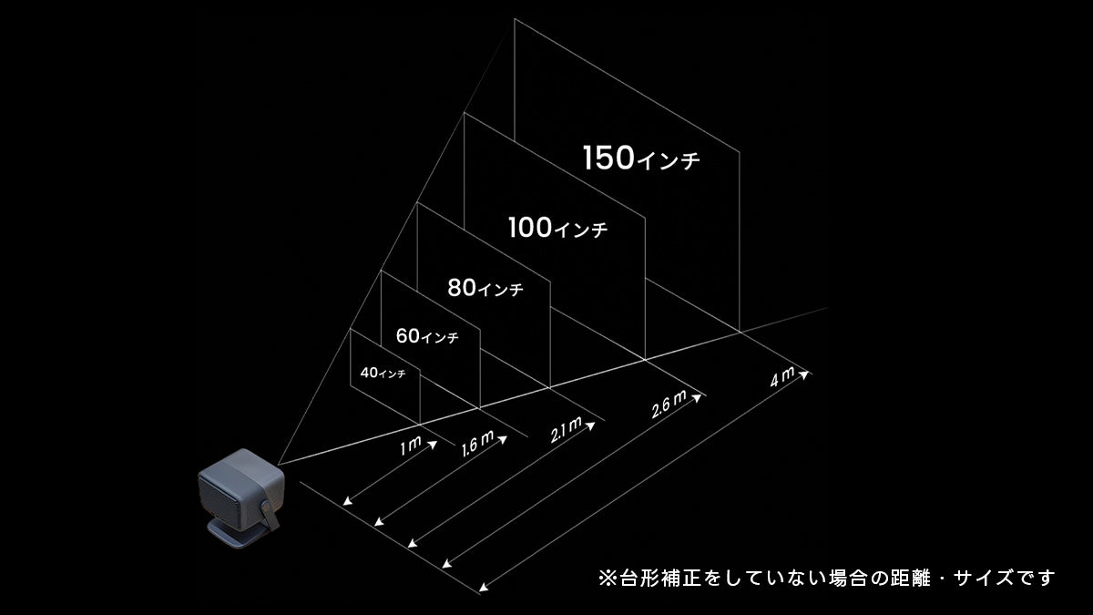 約2.6mで100インチ
