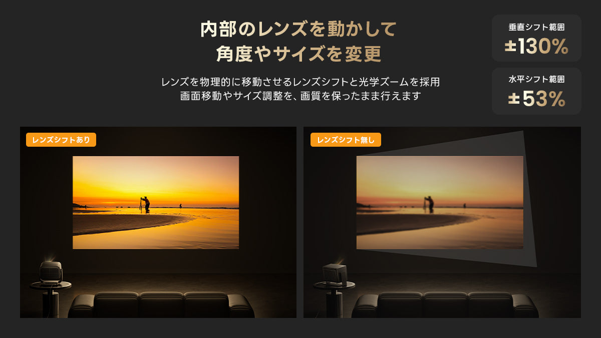 レンズシフト 水平±53% / 垂直±130%