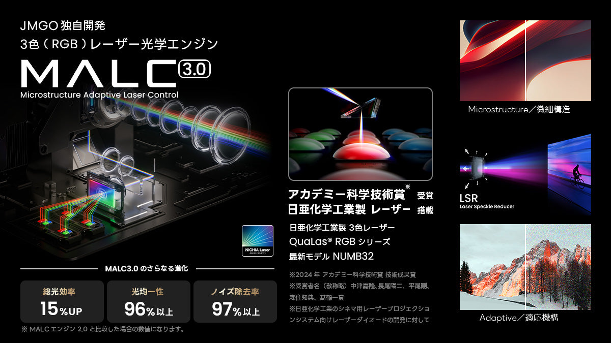 JMGO独自開発 MALC 3.0