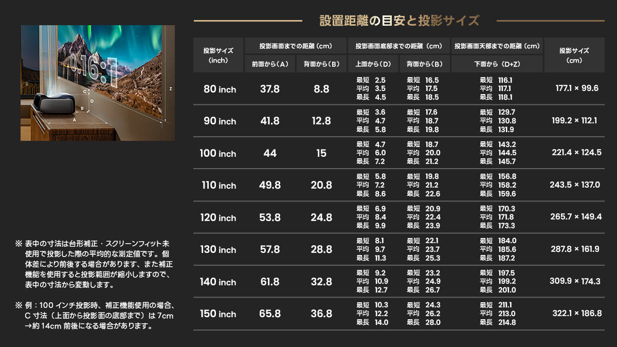 超短焦点設計 投射比 0.16:1