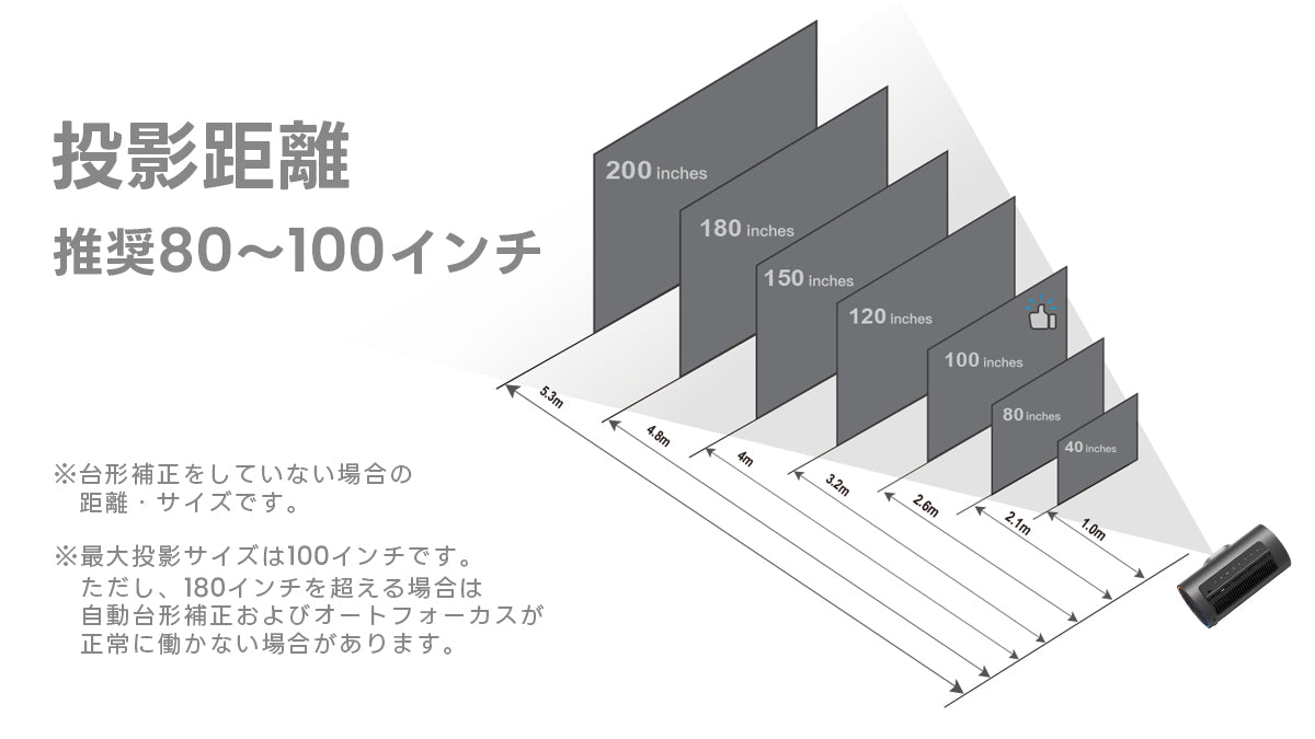 約2.6mで100インチ