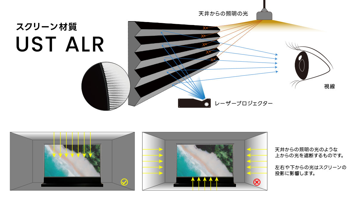 外光に強いレーザースクリーン